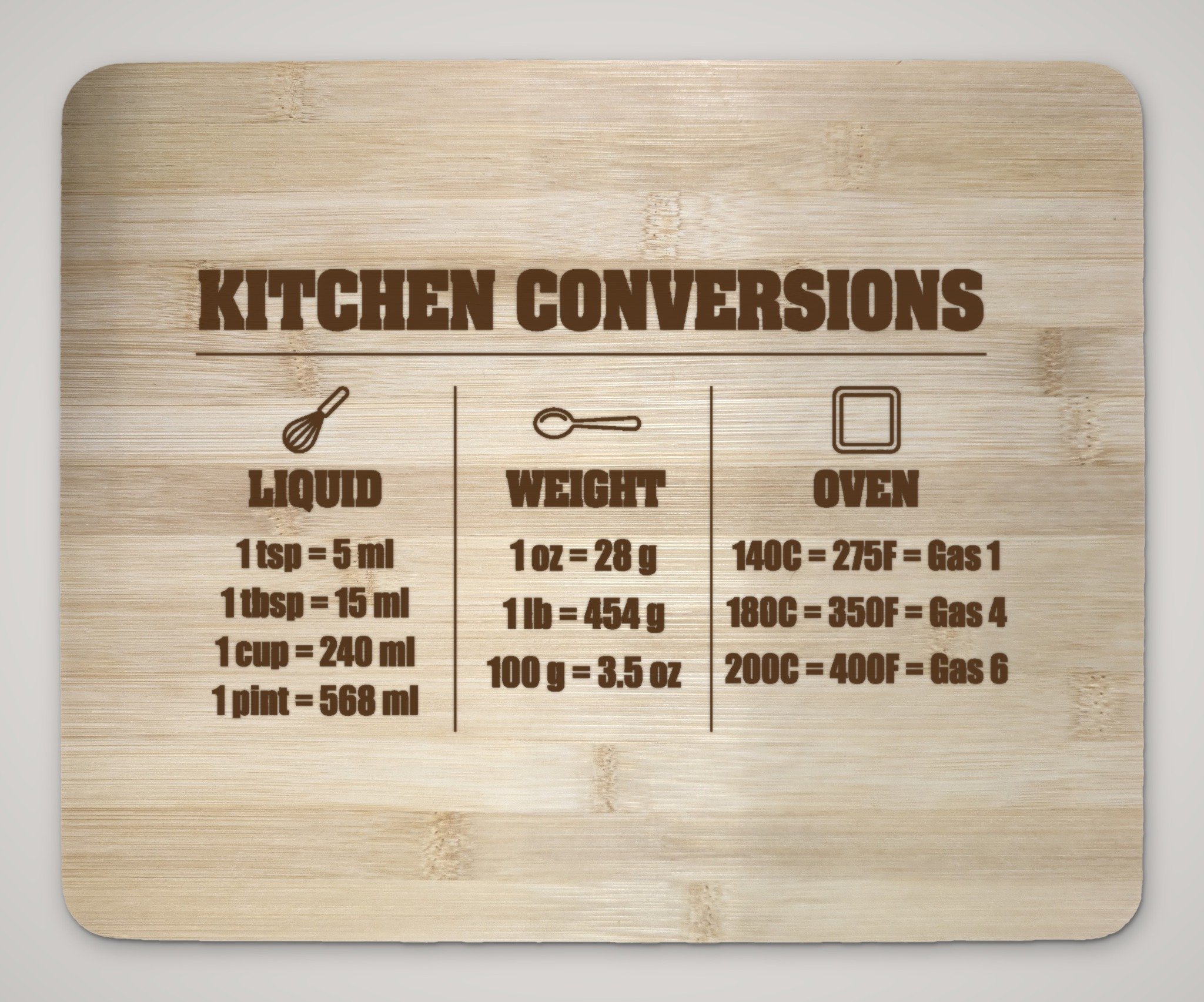 Kitchen Conversions Board